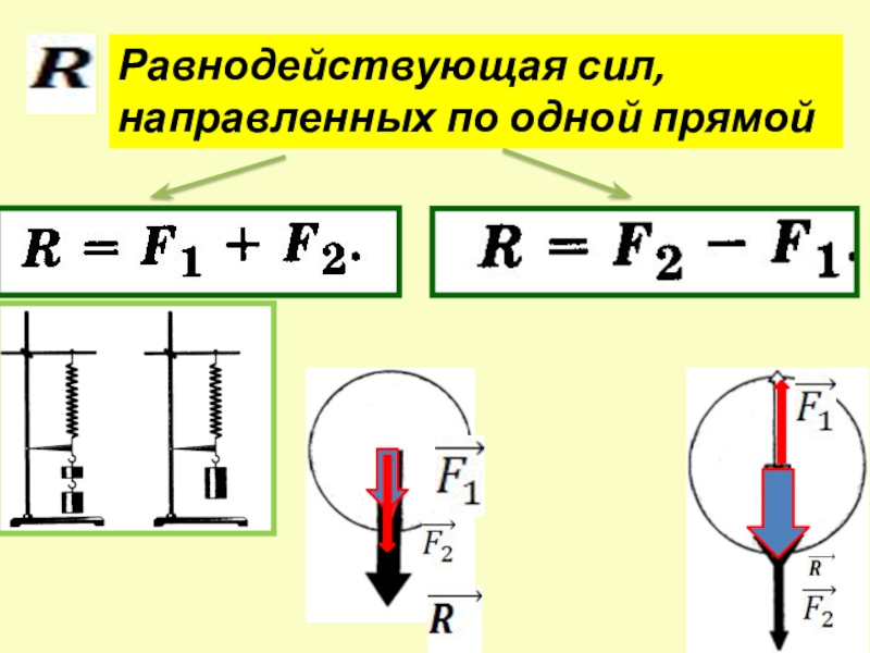 Как определить результирующую силу по рисунку