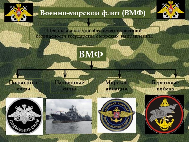 Род войск которые раньше называли морскими солдатами