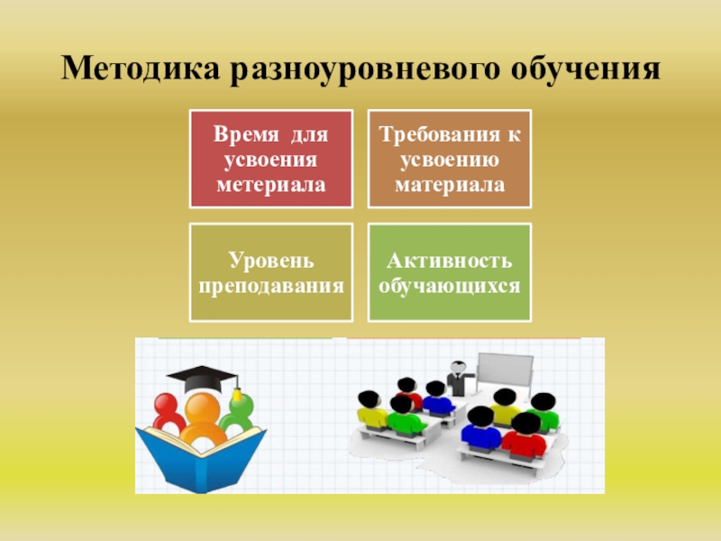 Презентация педагогические технологии разноуровневого обучения в доу