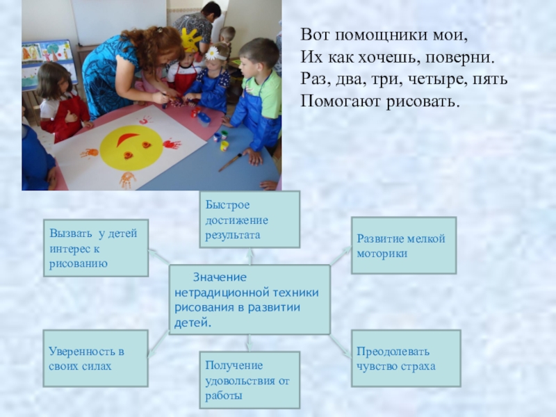 План по самообразованию нетрадиционная техника рисования детей младшего дошкольного возраста