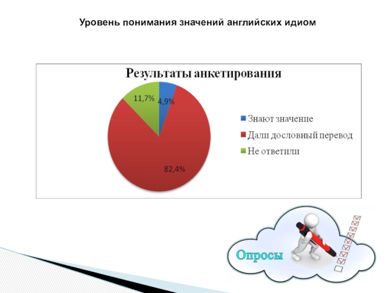 Уровень понимания. Уровни понимания языка. Значение английских идиом опрос. Уровни понимания языков. Уровни понимания.