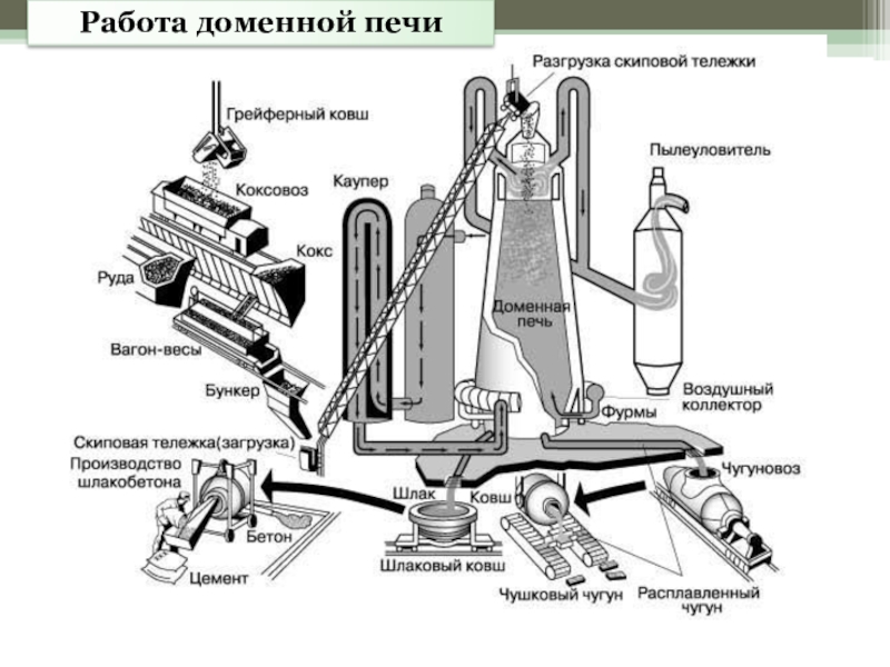 Производство чугуна и стали картинки