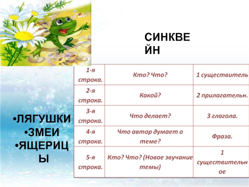 Синквейн лягушка путешественница. Синквейн по сказке лягушка путешественница 4 класс. Синквейн к сказке лягушка путешественница 3 класс. Синквейн лягушка путешественница 4 класс. Синквейн про лягушку.