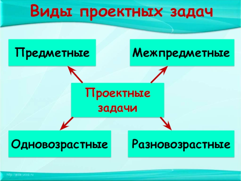 Проект на тему текстовые задачи