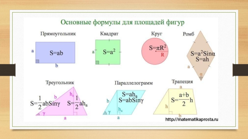 Схема нахождения площади