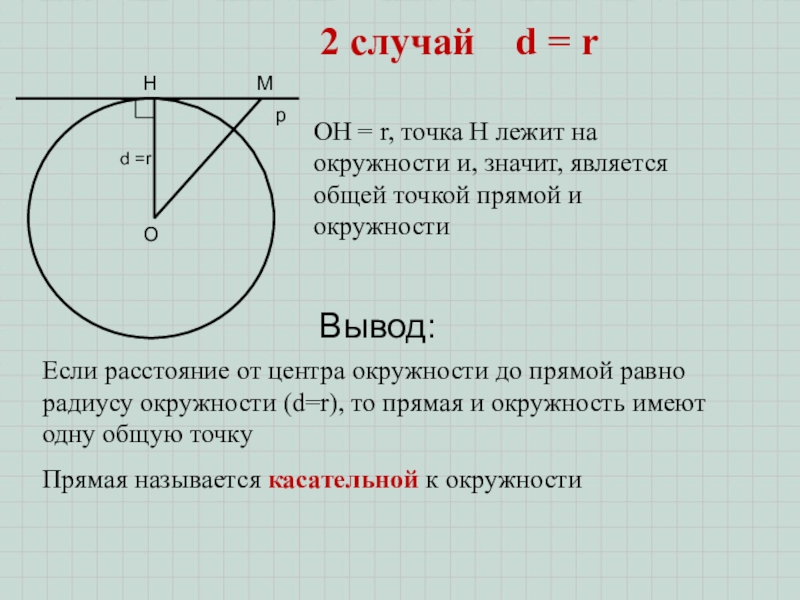 Расположить точки на окружности. Точки лежащие на окружности. Лежат на окружности. Точка лежит на окружности если. Вывод окружности.