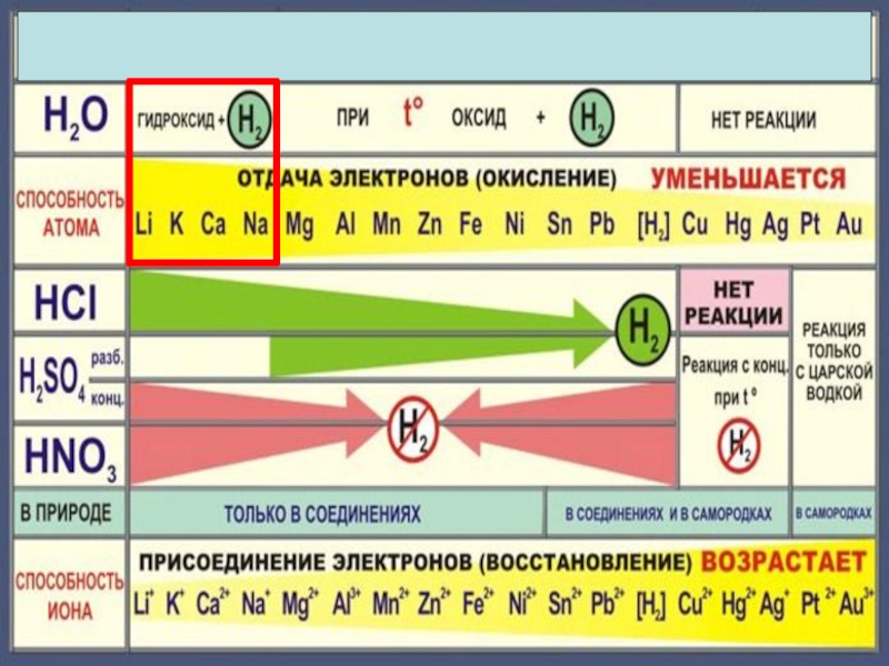 Химия 11 класс габриелян металлы презентация