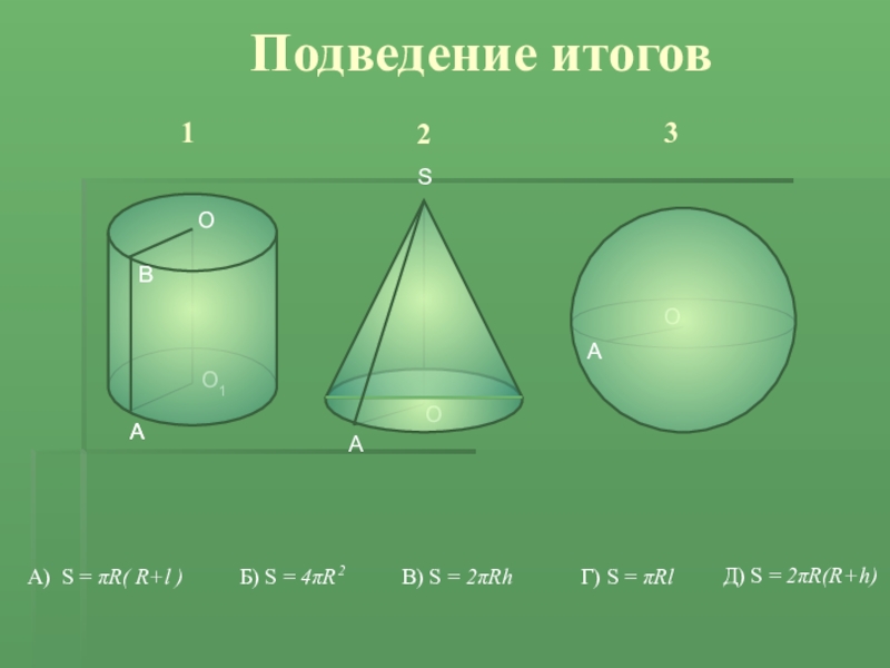 Найти площадь вращения. Площадь поверхности. Площадь поверхности тела. Sбок шара. Тела вращения рисунок.