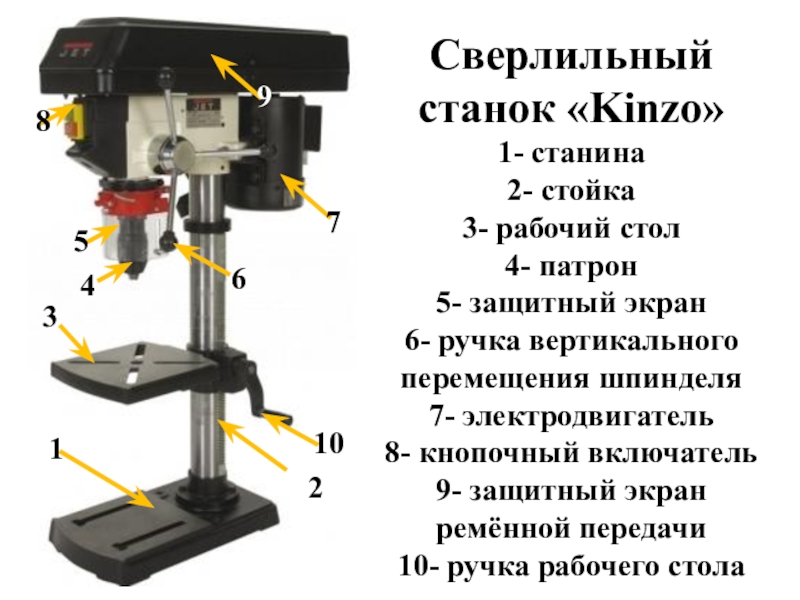 Сверлильный станок рисунок 5 класс технология