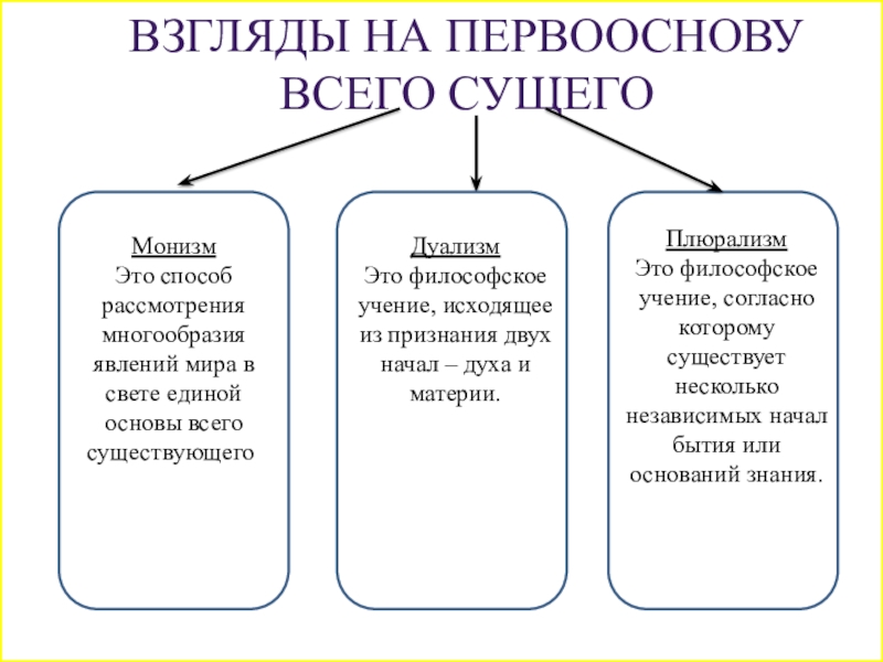 Первооснова. Первооснова мира в философии. Первооснова всего сущего. Понятие первоосновы в философии. Учение о Боге как первооснове всего сущего это.