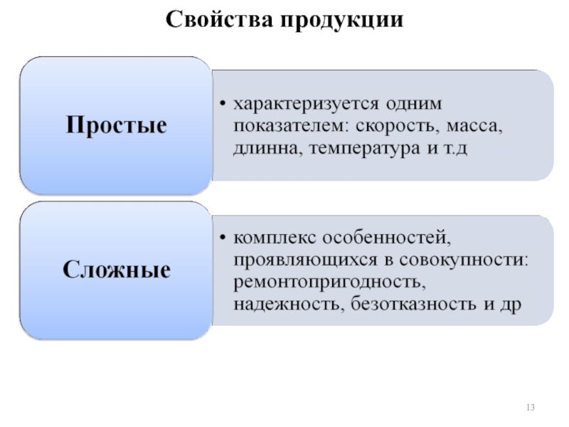 Схема свойство товара