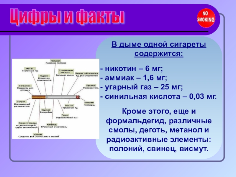 Кроме этого. Аммиак интересные факты. Применение аммиака интересные факты. Интересные факты о аммиаке химия. Аммиак интересные факты кратко.