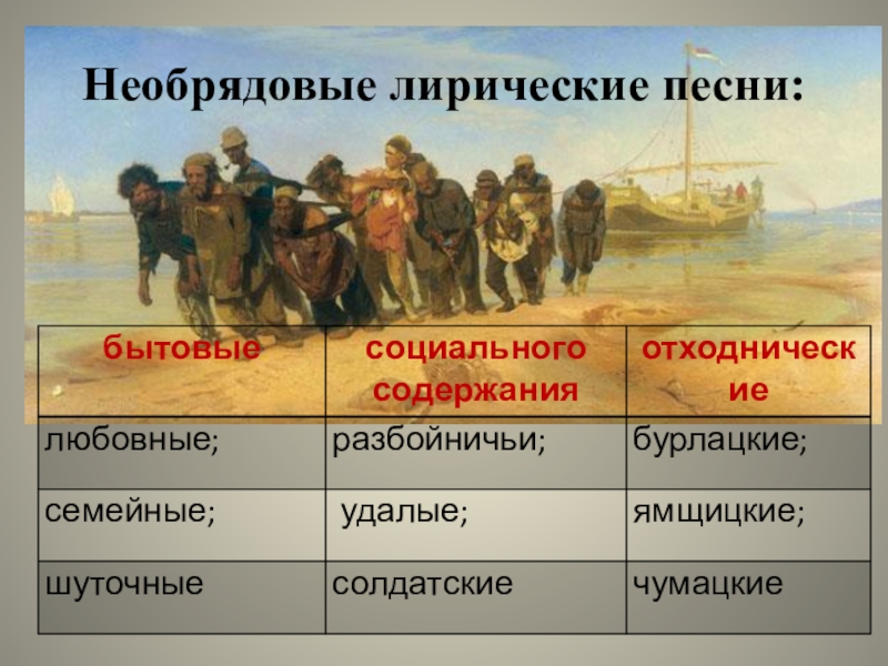 Лирические песни это. Лирические внеобрядовые песни. Виды народных лирических песен. Виды обрядовых лирических песен. Обрядовые лирические песни.