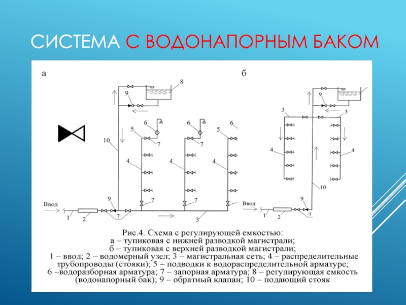 Презентация холодное водоснабжение