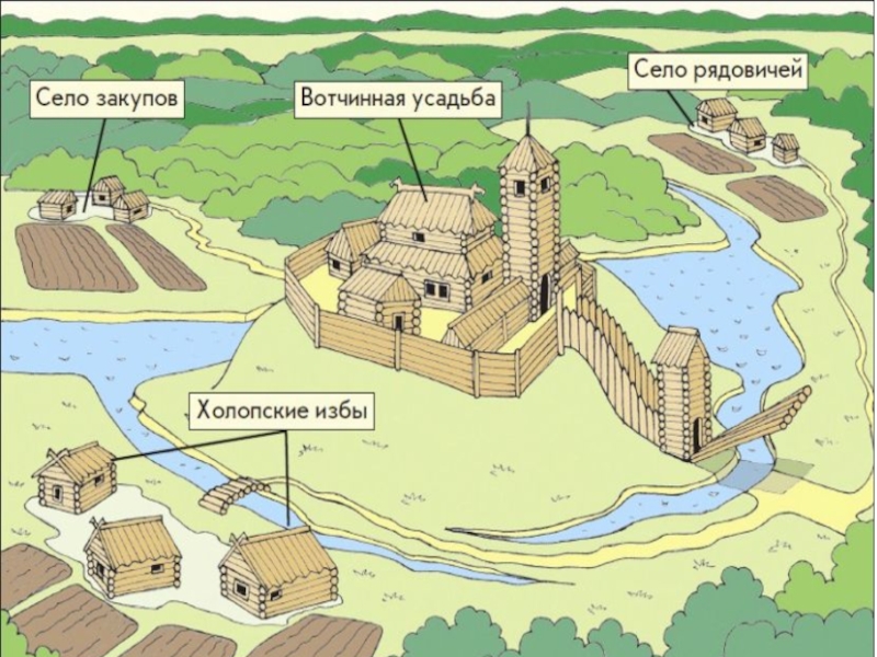 Схема русь. Презентация на тему общественный Строй древней Руси. Древний город иерархия. Общественный Строй древней Руси схема города. Структура древнерусского города анимация.
