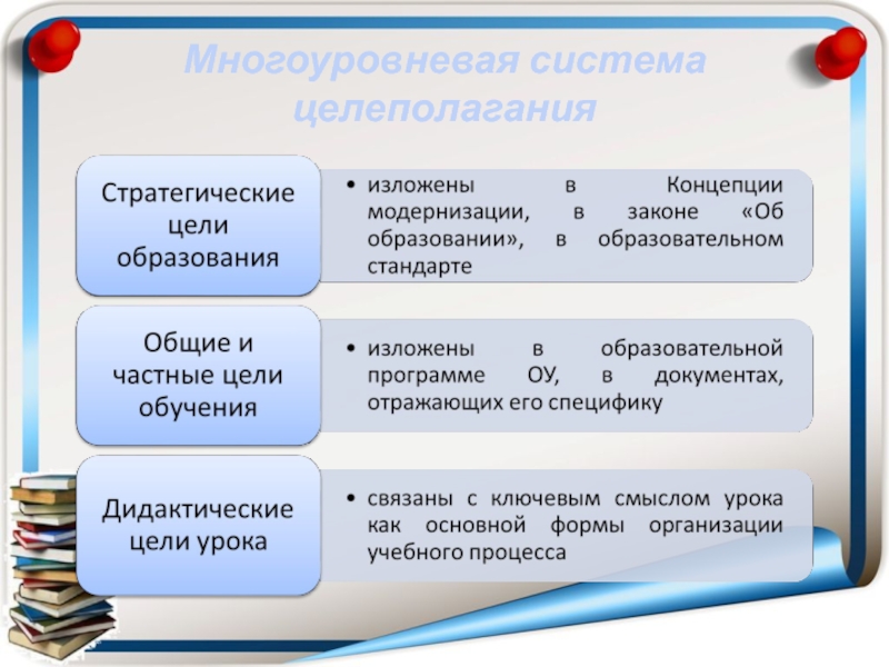 Приемы целеполагания презентация