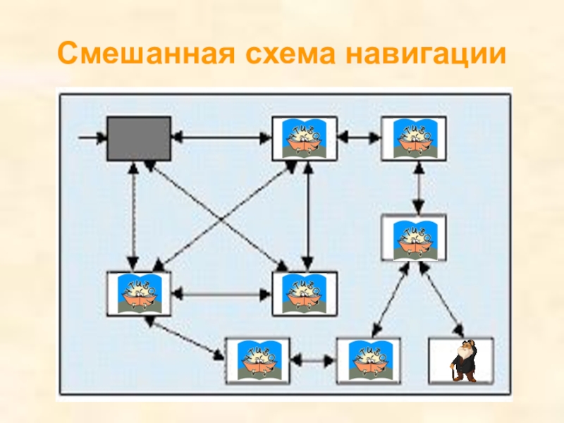 Навигационная схема сайта это