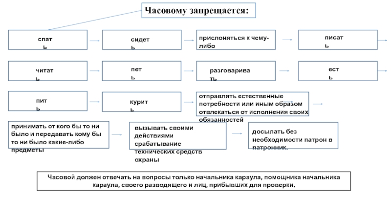 Табель постам чоп на объекте охраны образец