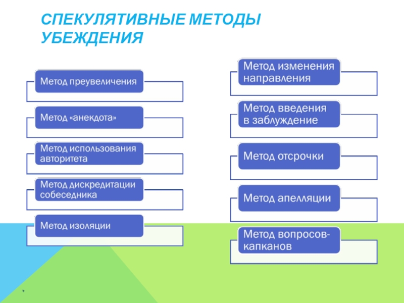 Группы методов убеждения