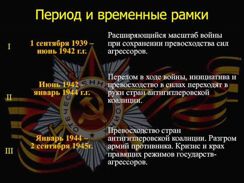 Реферат: Всемирно-историческое значение победы в Великой Отечественной войне