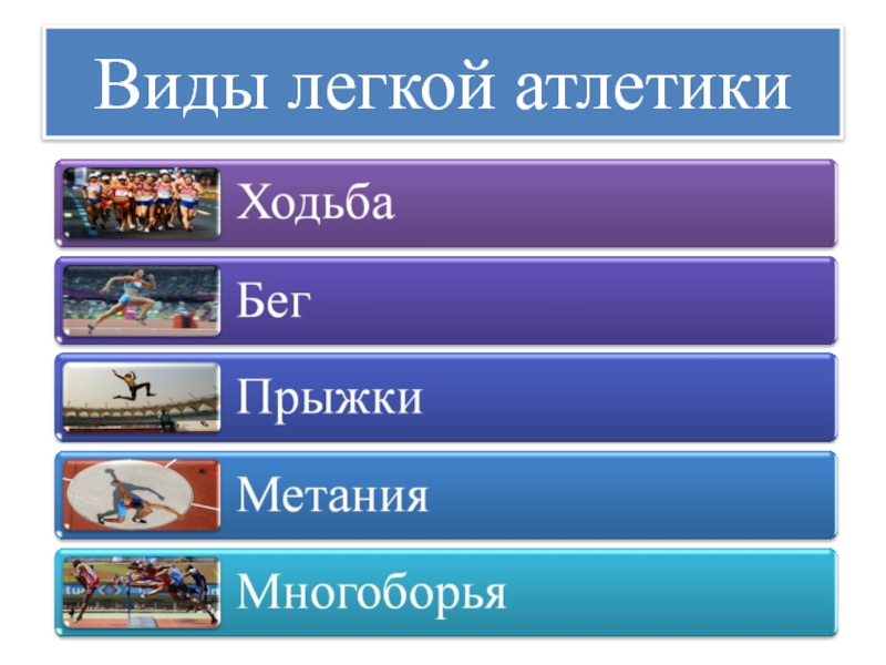 Каким видам легкой. Виды легкой атлетики. Виды лёгкой атлетики список. Виды спорта лёгкой атлетики список. Основные виды легкой атлетики.