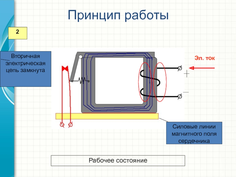 Замкнутое поле. Схема магнитной цепи с замкнутым магнитопроводом. Магнитная цепь с замкнутым магнитопроводом. Схема трансформатора с разомкнутой магнитной цепью. Магнитная и электрическая цепь.