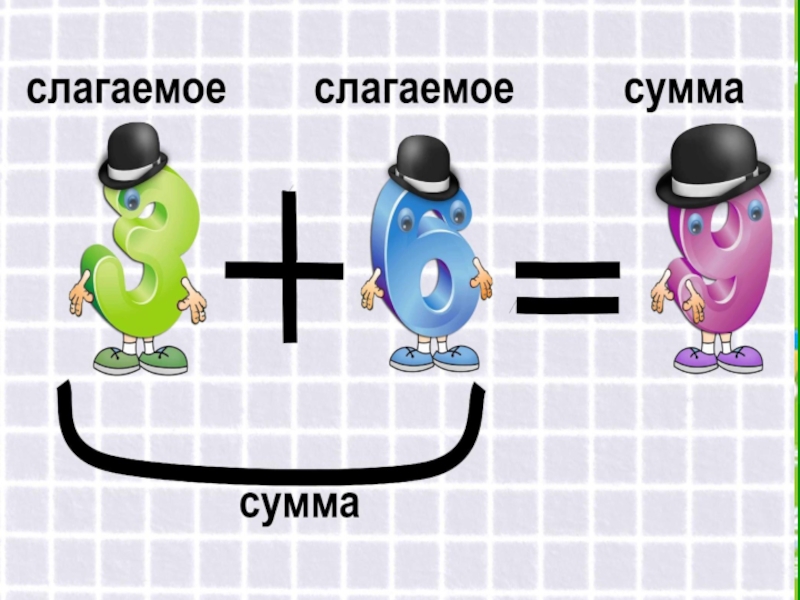 Слагаемое сумма 1 класс. Слагаемое слагаемое сумма. Слагаемые слагаемые сумма. Слагаемое слагаемое сумма таблица.