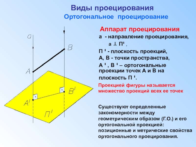 Ортогональное проецирование представлено на рисунке тест