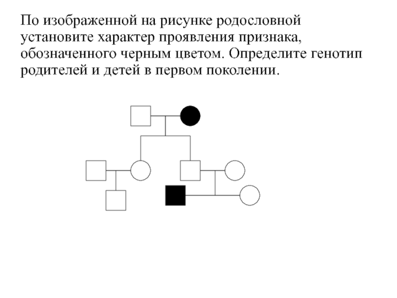 На изображенной на рисунке родословной установите характер проявления признака