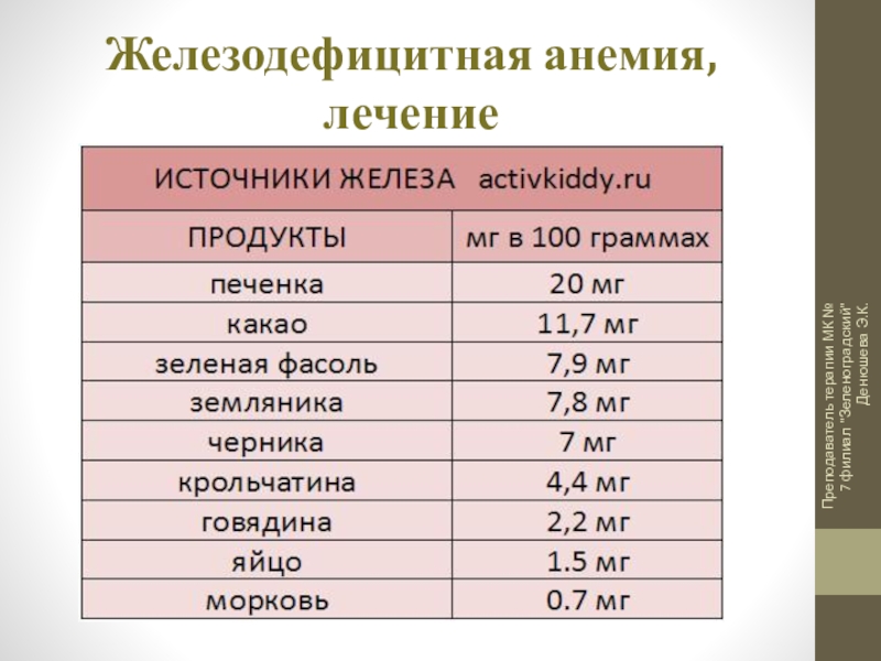 Диета при анемии. При железодефицитной анемии. Питание при железодефицитной анемии памятка. Железодефицитная анемия лечебное питание. Памятка по питанию при железодефицитной анемии.