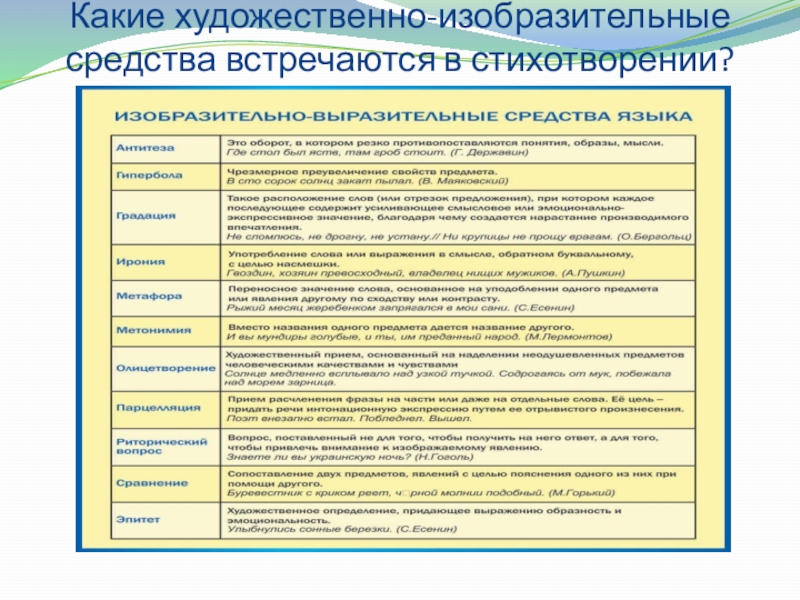 Художественно изобразительные средства. Средства художественной изобразительности. Какие бывают средства художественной изобразительности. Схема средства художественной изобразительности.