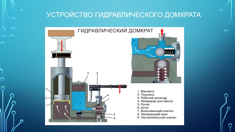 Презентация на тему гидравлический домкрат в быту 7 класс физика