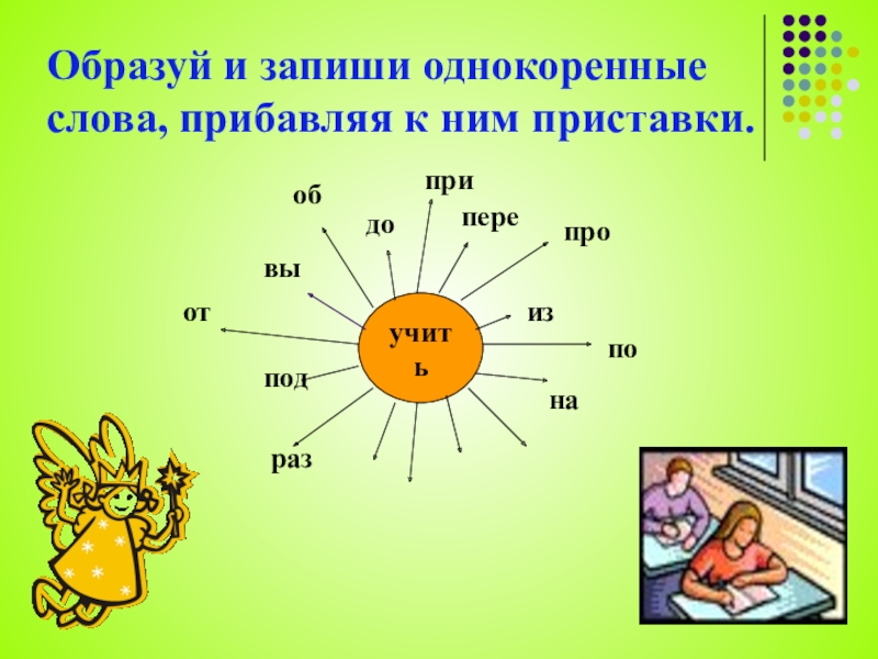 Презентация тренажер однокоренные слова 3 класс