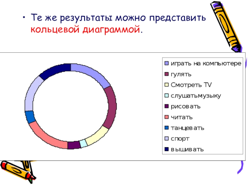 Самостоятельная работа круговые диаграммы 7 класс