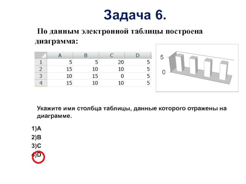 По данным электронной таблицы построена диаграмма:Укажите имя столбца таблицы, данные которого отражены на диаграмме.АВСD Задача 6.