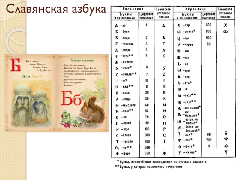 кириллица древняя славянская азбука. славянская азбука это. славянская азбука это. буквы древнерусского языка. старославянский алфавит.