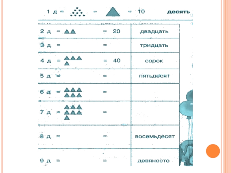 Десять двадцать пять. Десять двадцать тридцать сорок. Двадцать тридцать сорок пятьдесят. Математика десять двадцать тридцать сорок. Таблица десять двадцать тридцать.