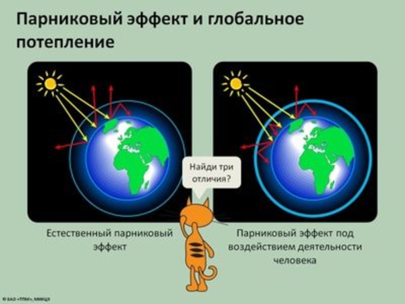 Отметьте один верный ответ глобальным потеплением. Парниковый эффект. Парниковый эффект и глобальное потепление. Парниковый эффект потепление. Естественный парниковый эффект.