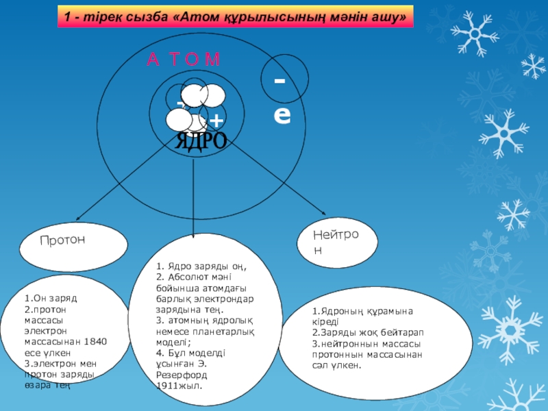 Характеристика объекта 3 класс информатика матвеева презентация