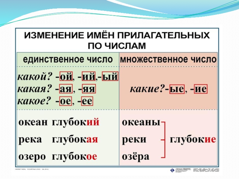 Имя прилагательное таблица схема