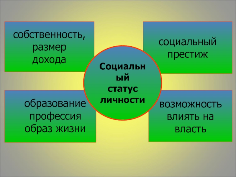 Социальный статус и престиж презентация