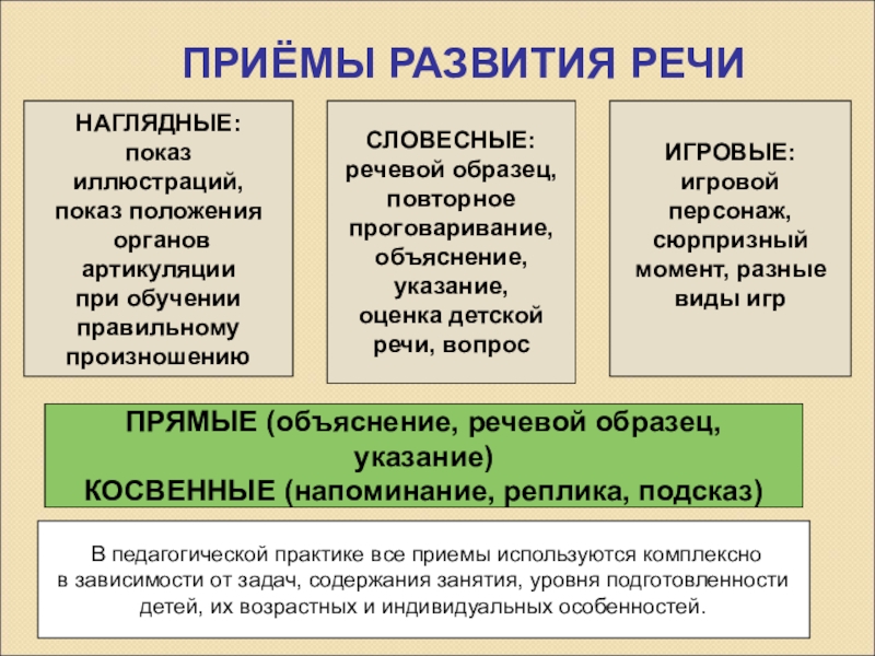 Речевой образец определение