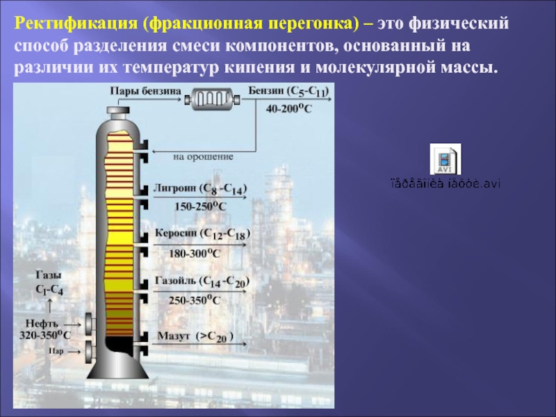 На рисунке изображена ректификационная колонна напишите какие фракции нефти обозначены цифрами