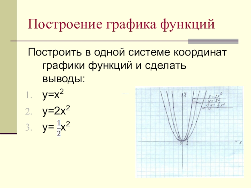 В одной системе координат построить графики функций. График квадратичной функции у х2. Построение Графика квадратичной функции. Квадратичная функция у х2. Преобразования квадратичной функции построение графиков.