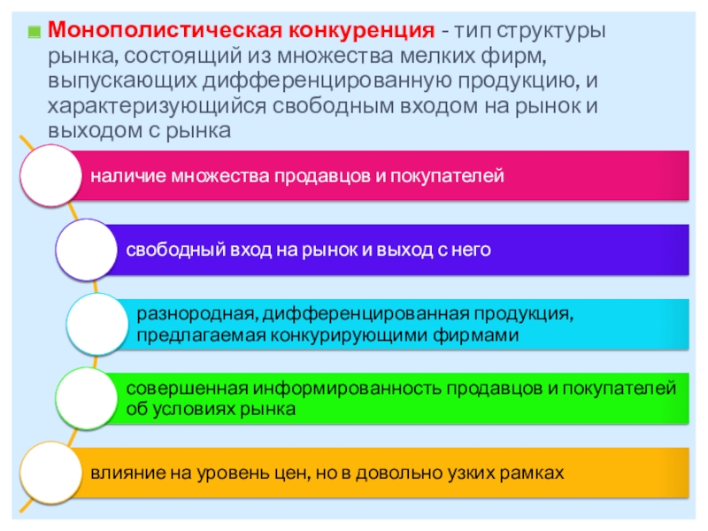 Монополистическая конкуренция экономика 10 класс презентация