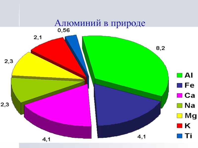 Алюминий в природе встречается в виде