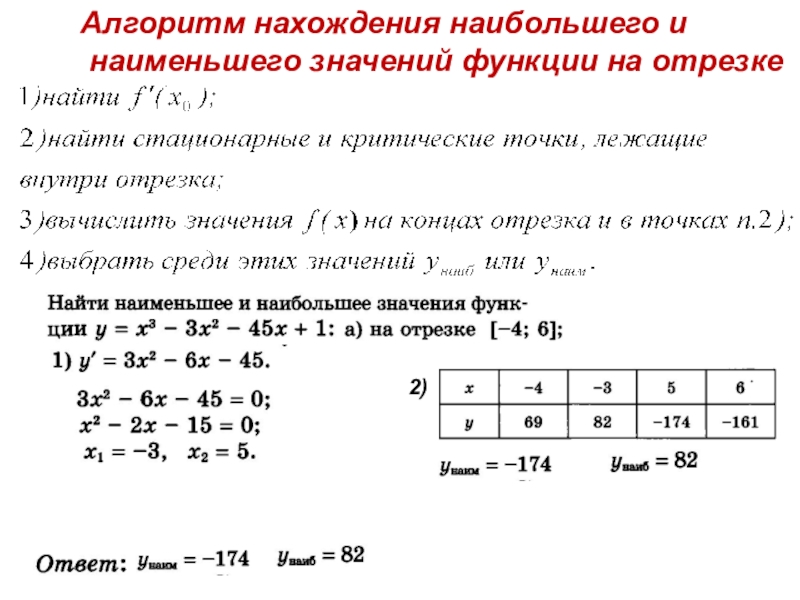 Наименьшее значение производной на отрезке. Алгоритм нахождения наибольшего и наименьшего значения функции. Наибольшее и наименьшее значение функции на промежутке алгоритм. Алгоритм вычисления наибольшего и наименьшего значений функции. Наибольшее и наименьшее значение функции на отрезке.