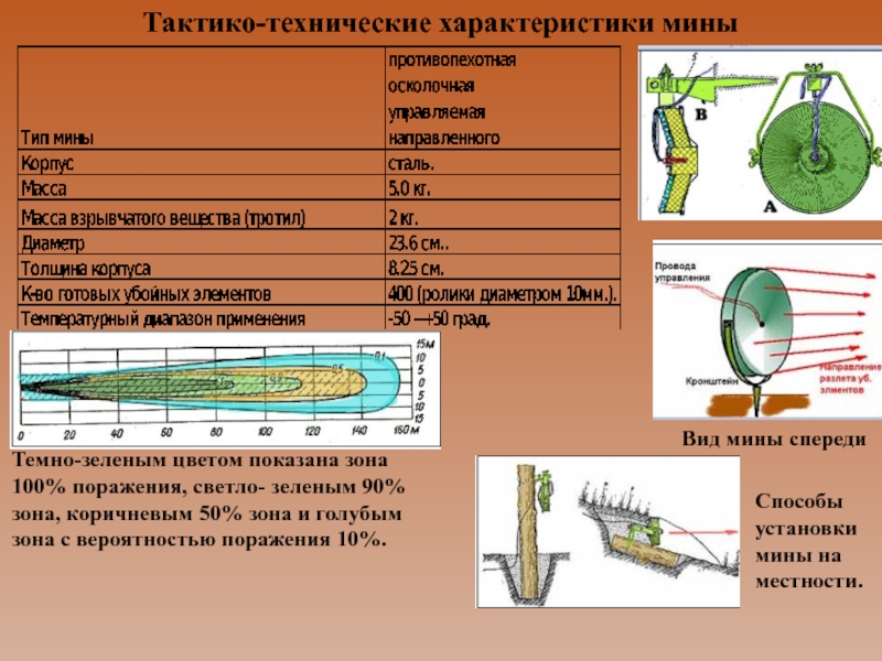 Мина лепесток схема