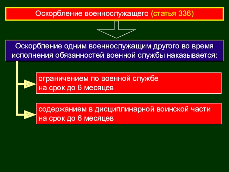 Военные аспекты международного права обж 11 класс презентация