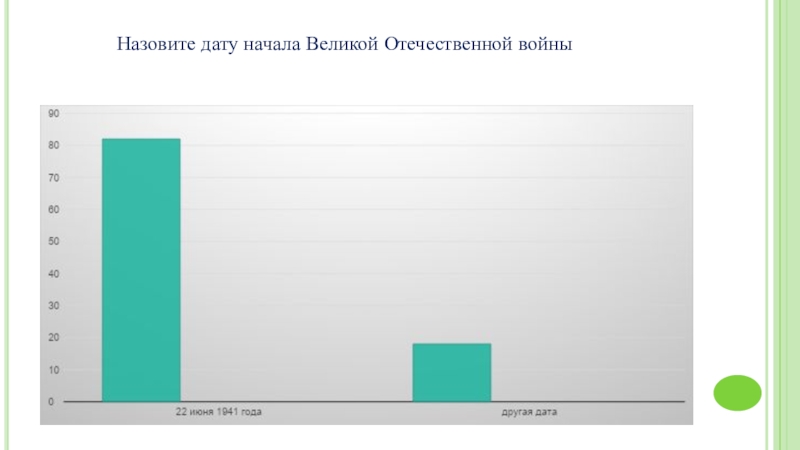 Историческая грамотность молодежи на примере обучающихся школы проект